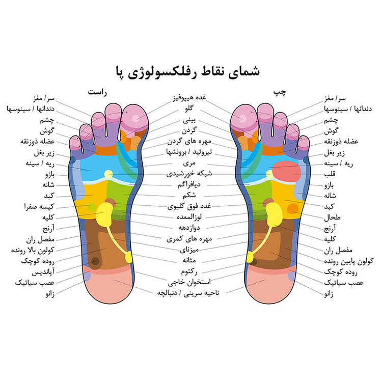 ماساژور کف پا کد BU11