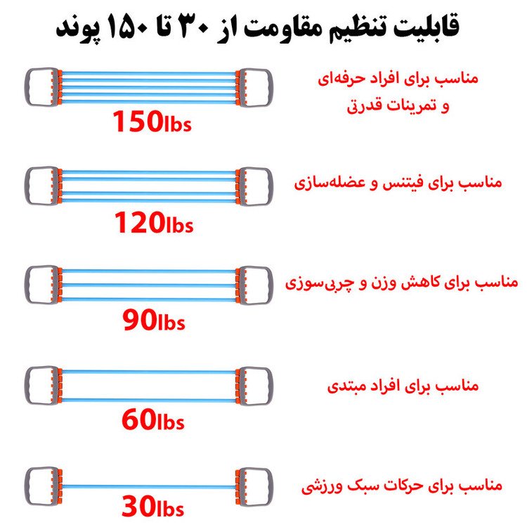 کش ورزشی مدل Chest5 کد 150LBs تک فروشی به قیمت عمده - کرایه در مقصد